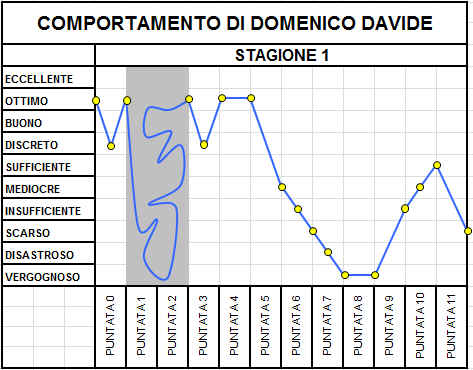dom01