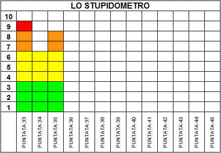 Stupidometro035