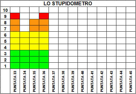 Stupidometro036
