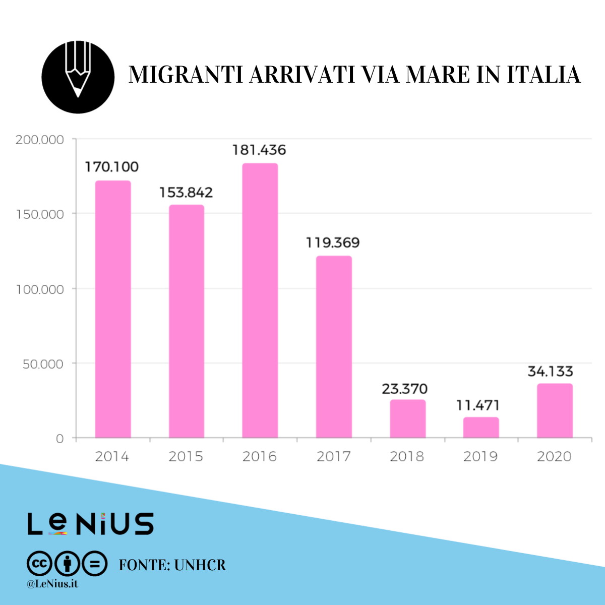 20210211 lamorgese 3